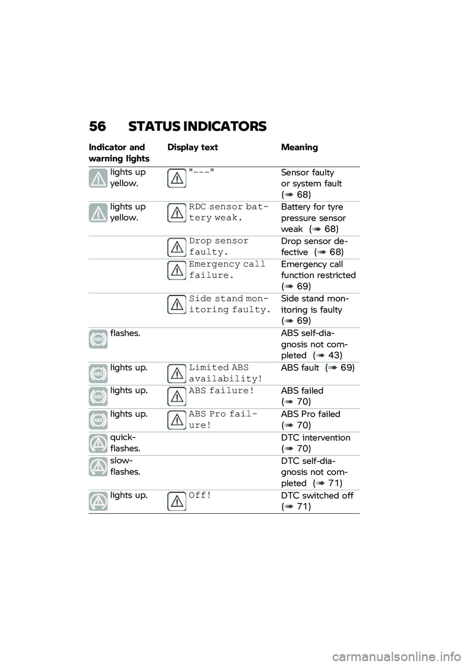 BMW MOTORRAD F 750 GS 2020  Riders Manual (in English) �0�3 ��\b��\b�� ���6����\b���
�\f����
� ���
��\f�\f����A����A�(�����\b ��	��\f�
�
��\b ��
��
�� ��	��\f�
�6�I�M�7
�\f����
� ���
��\f�\f���
�\f�� �)��