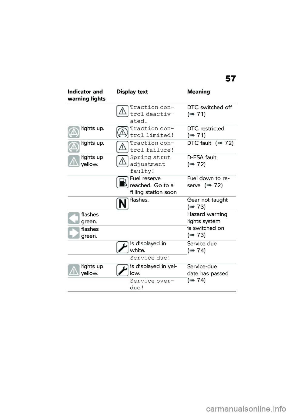 BMW MOTORRAD F 750 GS 2020  Riders Manual (in English) �0�A
�� �!����� ������ �� �.��!������!���.�#
�5�*�# ����
���� ����6�Q�O�7
�\f����
� ����� �!����� ������ �� �������.��5�*�# �\b���
�\b���
