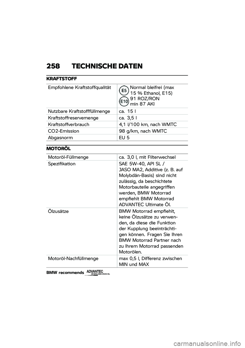 BMW MOTORRAD F 750 GS 2020  Betriebsanleitung (in German) ��+�< �-�\b�;��	���;��\b �0��-�\b�	
��:��G�-��-��G�G
�6��,����#��\b� ���\f���	�����<��\f�#���(��2����\f�# ��#������ �:��\f�Y�R�G �b �6���\f�\b��#�
 �6�R�G�;�E