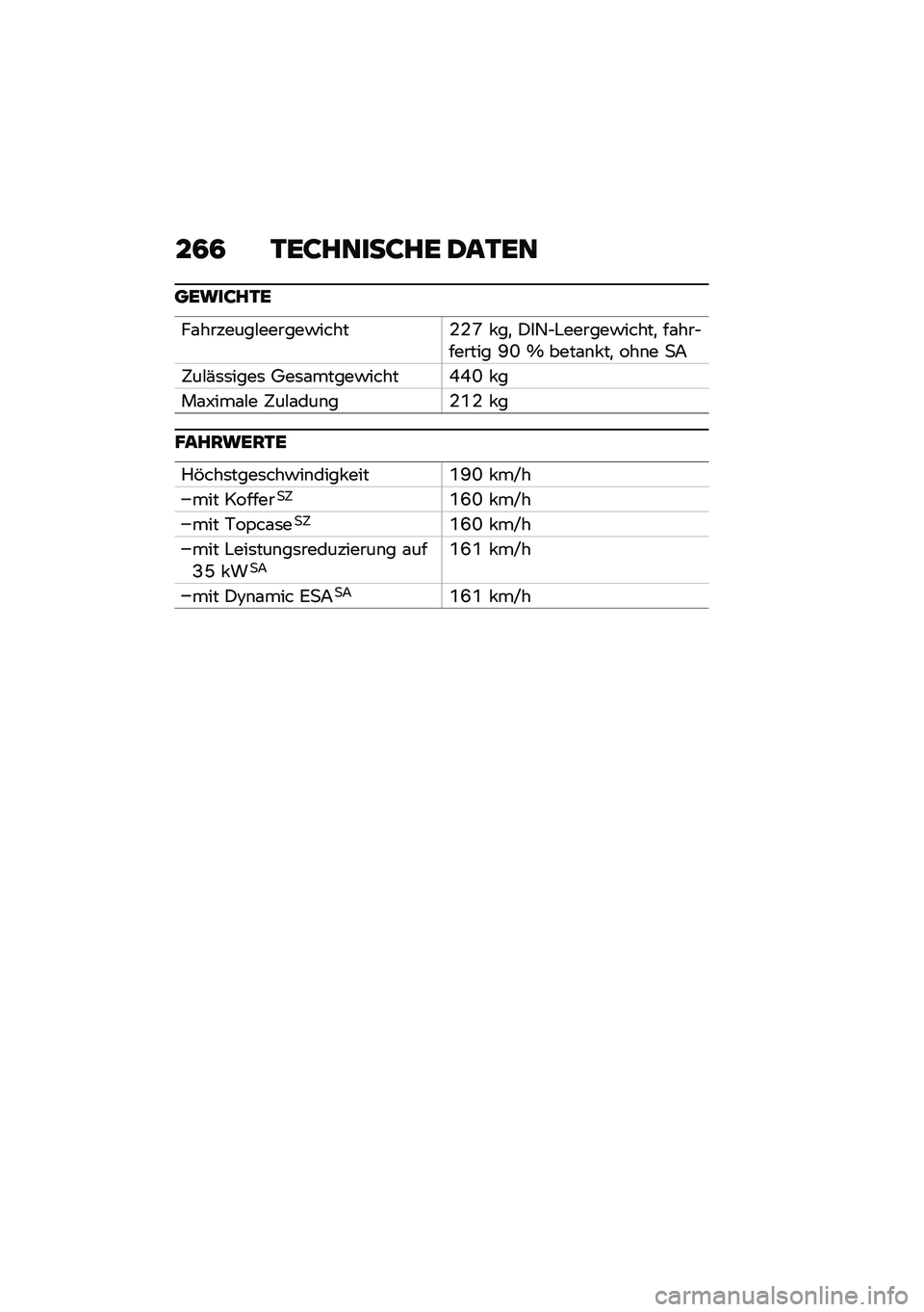 BMW MOTORRAD F 750 GS 2020  Betriebsanleitung (in German) ��2�2 �-�\b�;��	���;��\b �0��-�\b�	
��\b���;��-�\b
��\f�������#������!�����-�-�U � ��
 �)��2�$�"������!�����
 ��\f���$������ �E�N �b ����\f�\b� ��
 �