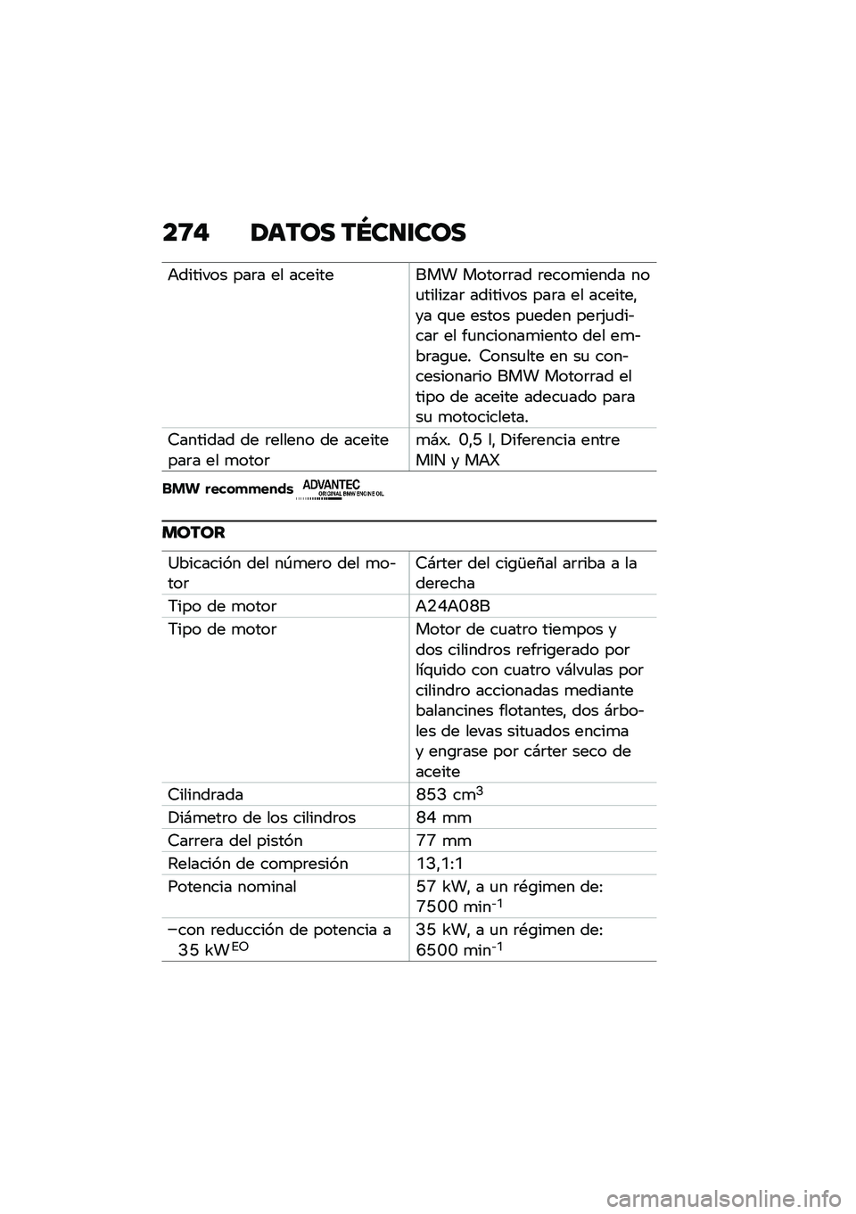 BMW MOTORRAD F 750 GS 2020  Manual de instrucciones (in Spanish) ��9�$ ��	��\b� ��P�����\b�
�+������� ���	� �� ��������� �����	�	�� �	����
����� ���
����� ��	 �������� ���	� �� �������"�� �\f�
