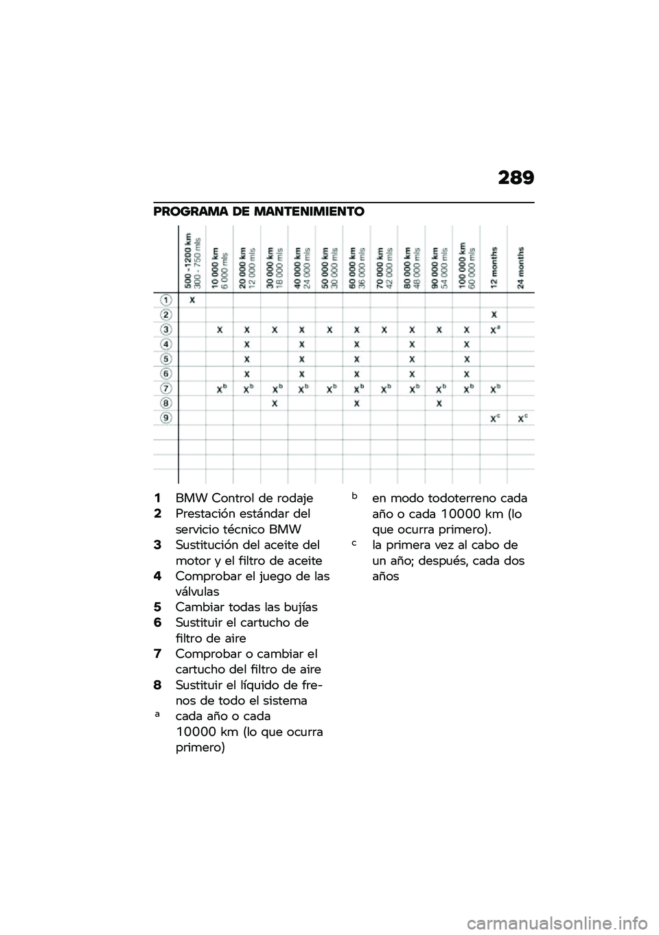 BMW MOTORRAD F 750 GS 2020  Manual de instrucciones (in Spanish) ��<�?
�G��\b���	�
�	 �� �
�	������
�����\b
�5��� �7����	�� �� �	����(��7��	�������� ����#����	 ������	����� ��*����� ����9�,�
�����
�