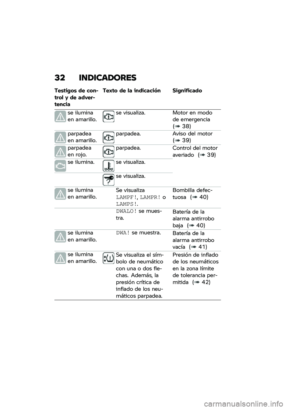 BMW MOTORRAD F 750 GS 2020  Manual de instrucciones (in Spanish) �C� ������	��\b���
���\b�	��+��\b �� ����$�	���
 �1 �� ���-���$�	�����
���H�	� �� �
� ���������(� ���+��������
�� ���
�
����� ��
��	