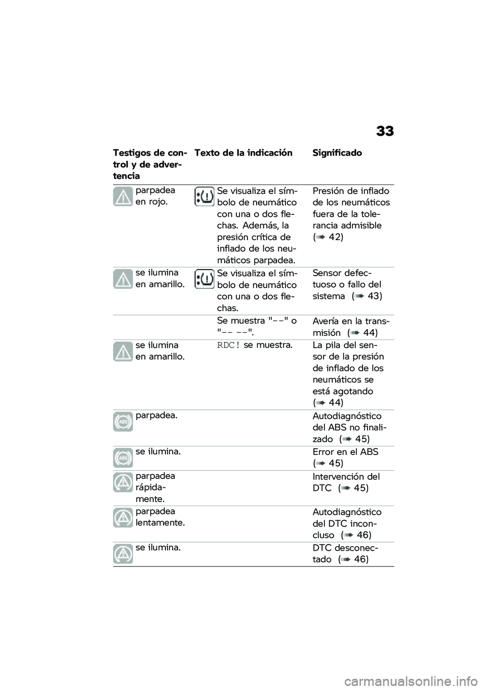 BMW MOTORRAD F 750 GS 2020  Manual de instrucciones (in Spanish) �C�C
���\b�	��+��\b �� ����$�	���
 �1 �� ���-���$�	�����
���H�	� �� �
� ���������(� ���+��������
���	������� �	��(���,� ����
���� � �