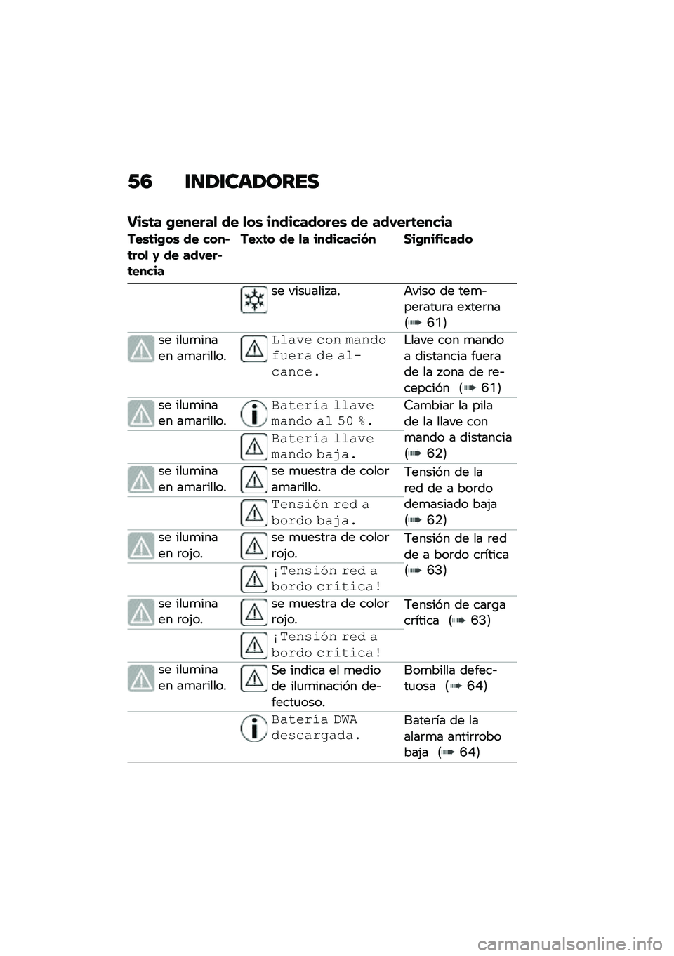 BMW MOTORRAD F 750 GS 2020  Manual de instrucciones (in Spanish) �1�5 ������	��\b���
���\b�	� �+������
 �� �
��\b �����������\b �� ���-���	�����
���\b�	��+��\b �� ����$�	���
 �1 �� ���-���$�	�����
���