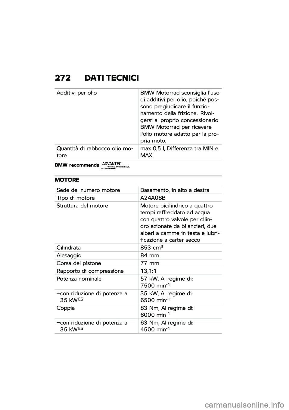 BMW MOTORRAD F 750 GS 2020  Libretto di uso e manutenzione (in Italian) ��D� �-�	�� ���6���6�
�2����
��� ���\b ��\f����� ���
��\b�\b�	� ��������\f��	 �\f�&����� �	����
��� ���\b ��\f���% ������ �������� ��\