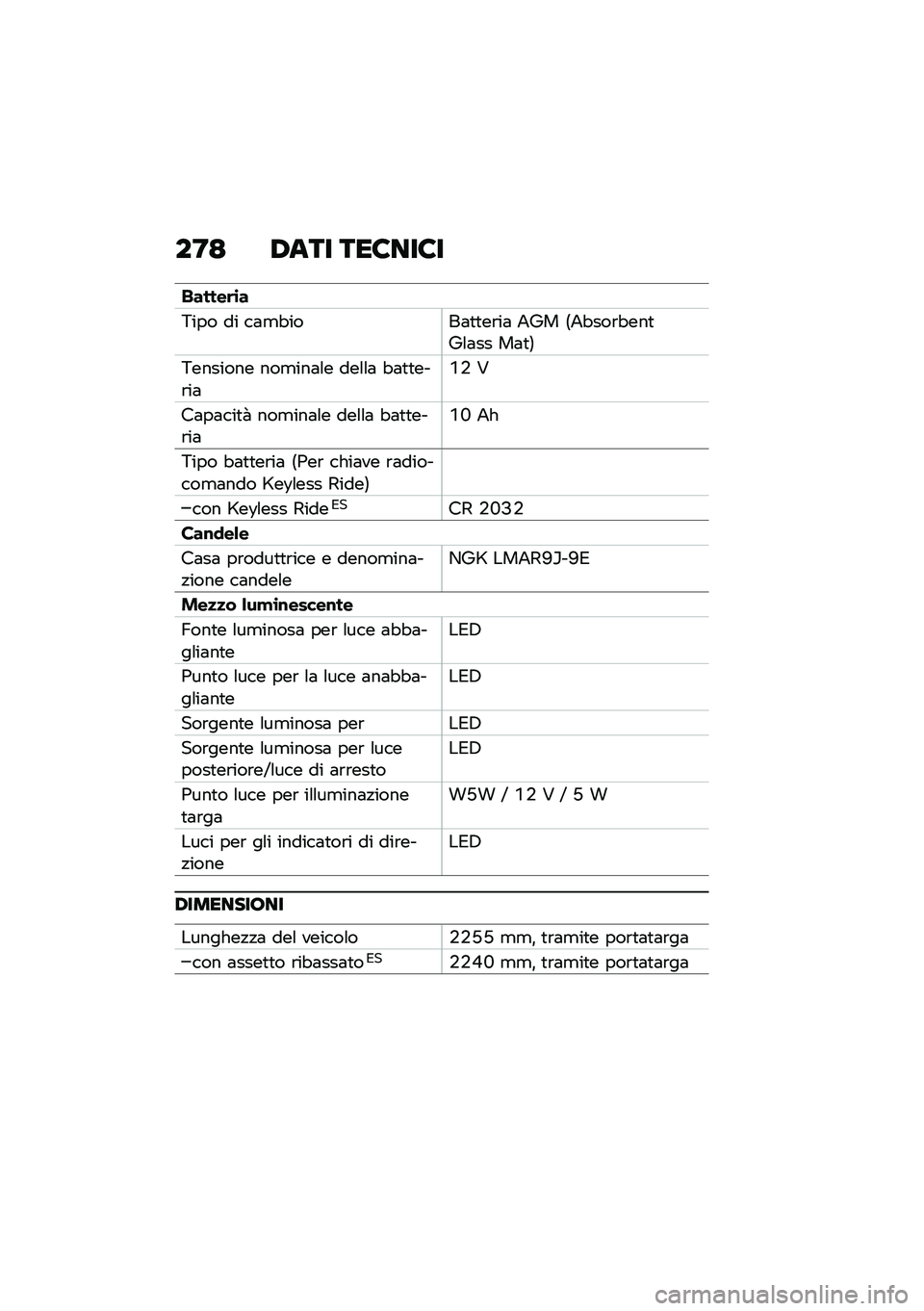 BMW MOTORRAD F 750 GS 2020  Libretto di uso e manutenzione (in Italian) ��D�< �-�	�� ���6���6�
������	�\b�
�6��� �� ��	�
�"����	�
�
��\b��	 �2�5� �9�2�"���\b�"���
�5�\f�	�� ��	�
�:
�6������� ���
���	�\f� ���\f�\f�	 �"�	�
�
�