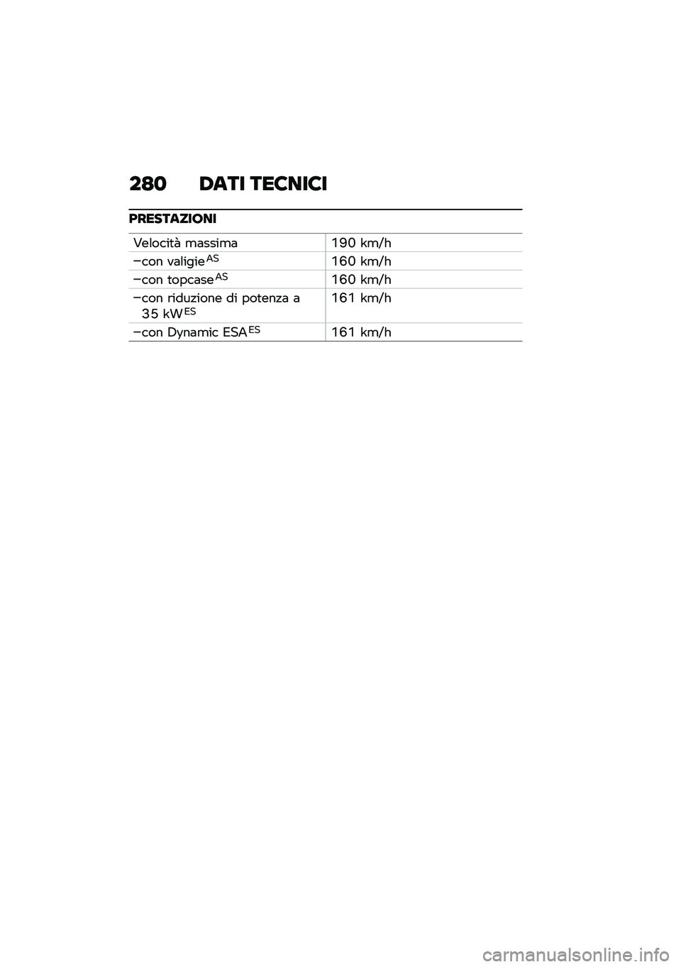 BMW MOTORRAD F 750 GS 2020  Libretto di uso e manutenzione (in Italian) ��<�
 �-�	�� ���6���6�
�:���7��	���\b��
�#��\f����
�  �
�	����
�	�S�E�N �X�
�I�
��� ��	�\f�����2��S�L�N �X�
�I�
��� �
����	���2��S�L�N �X�
�I�
��� �\b��