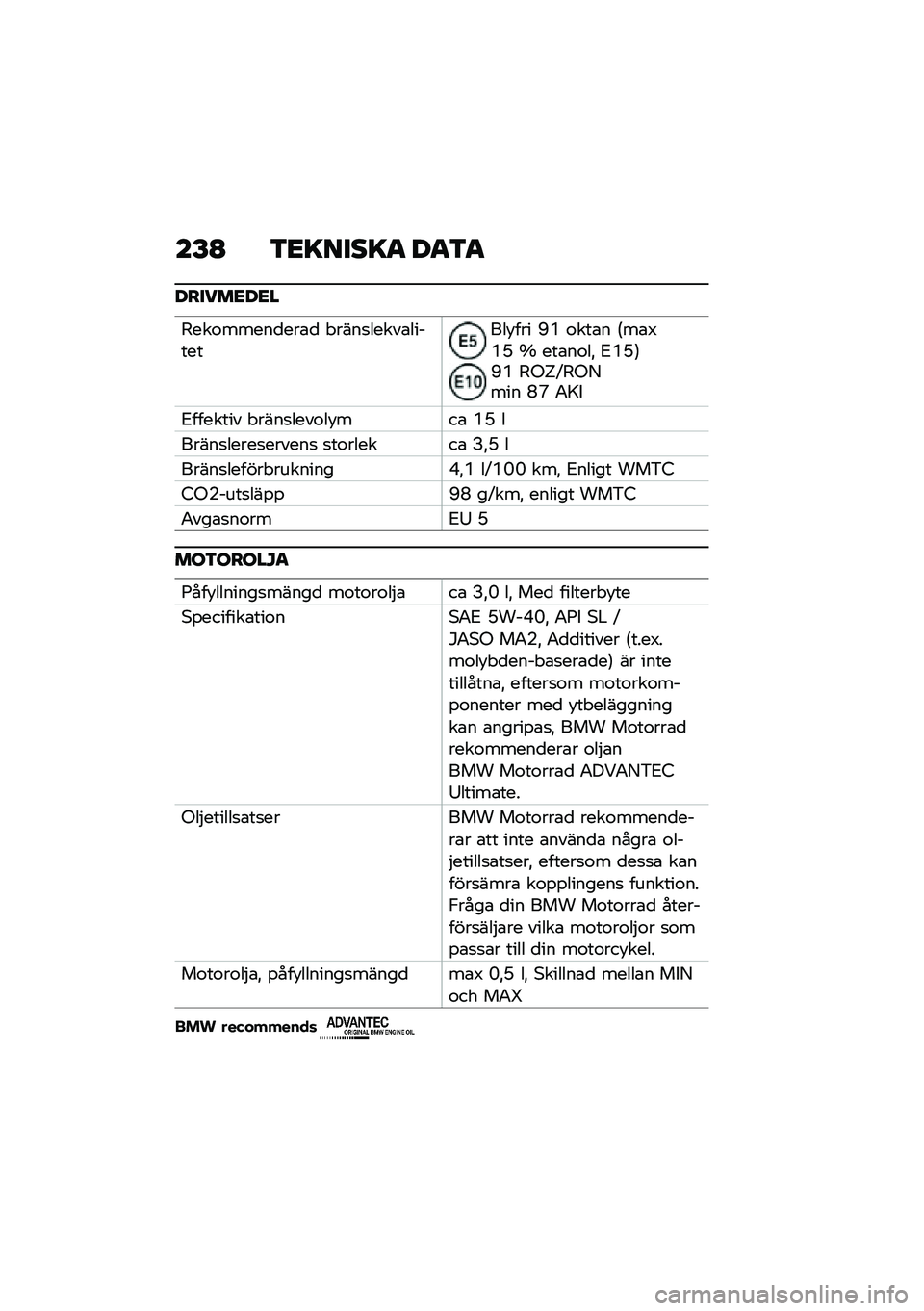BMW MOTORRAD F 750 GS 2020  Instruktionsbok (in Swedish) ��E�@ �\f�
���
��� �<��\f�
�<��
��	�
�<�
�
�5���\f�����
���\b�
 �"����
�����\b��������� ��� �C�P �\f���\b� �6��\b�3�P�E �] ���\b��\f��! �2�P�E�7�C�P �5�-�^