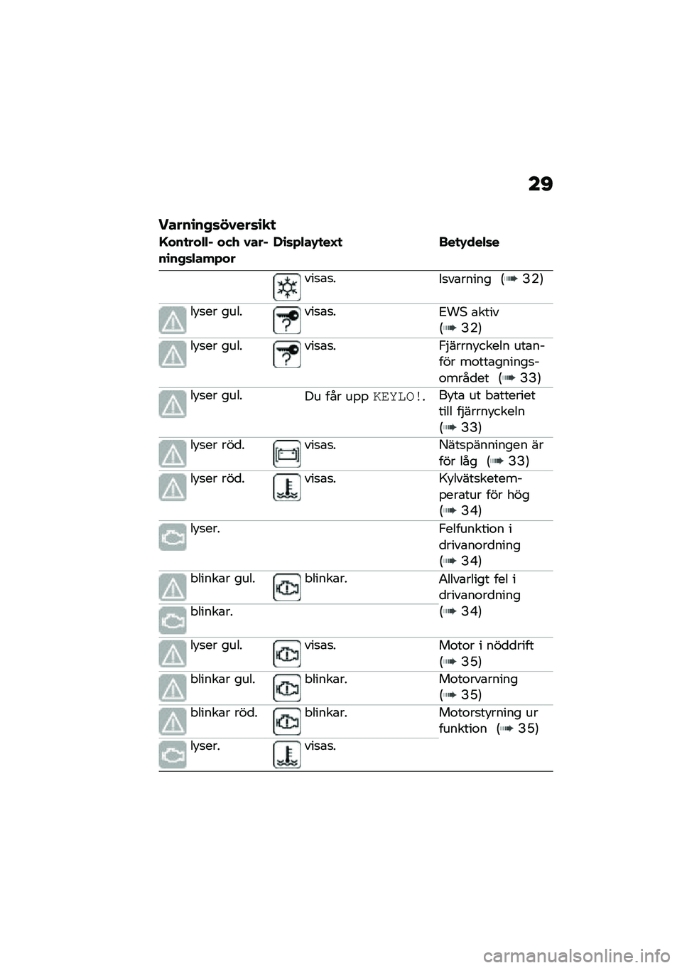 BMW MOTORRAD F 750 GS 2020  Instruktionsbok (in Swedish) ��B
�����\b��,�	�!�1���	�\b�
�

�G���
���$�$� ��(�/ �1�����\b��,�	�$���+���-�\b�	�+�$��.�
��H�
 ���
�.���$�	�
���
�\b�
���
��\b����� �6�?�(�7
�� �
�� ����