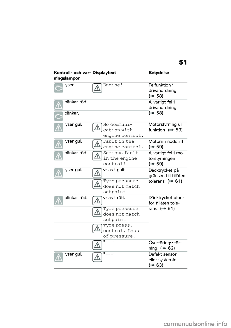 BMW MOTORRAD F 750 GS 2020  Instruktionsbok (in Swedish) �2�
�G���
���$�$� ��(�/ �1�����\b��,�	�$���+���-�\b�	�+�$��.�
��H�
 ���
�.���$�	�
�� �
����	��"�����,���������\f� ��
����\b��\f��
�����6�E�N�7
�"��