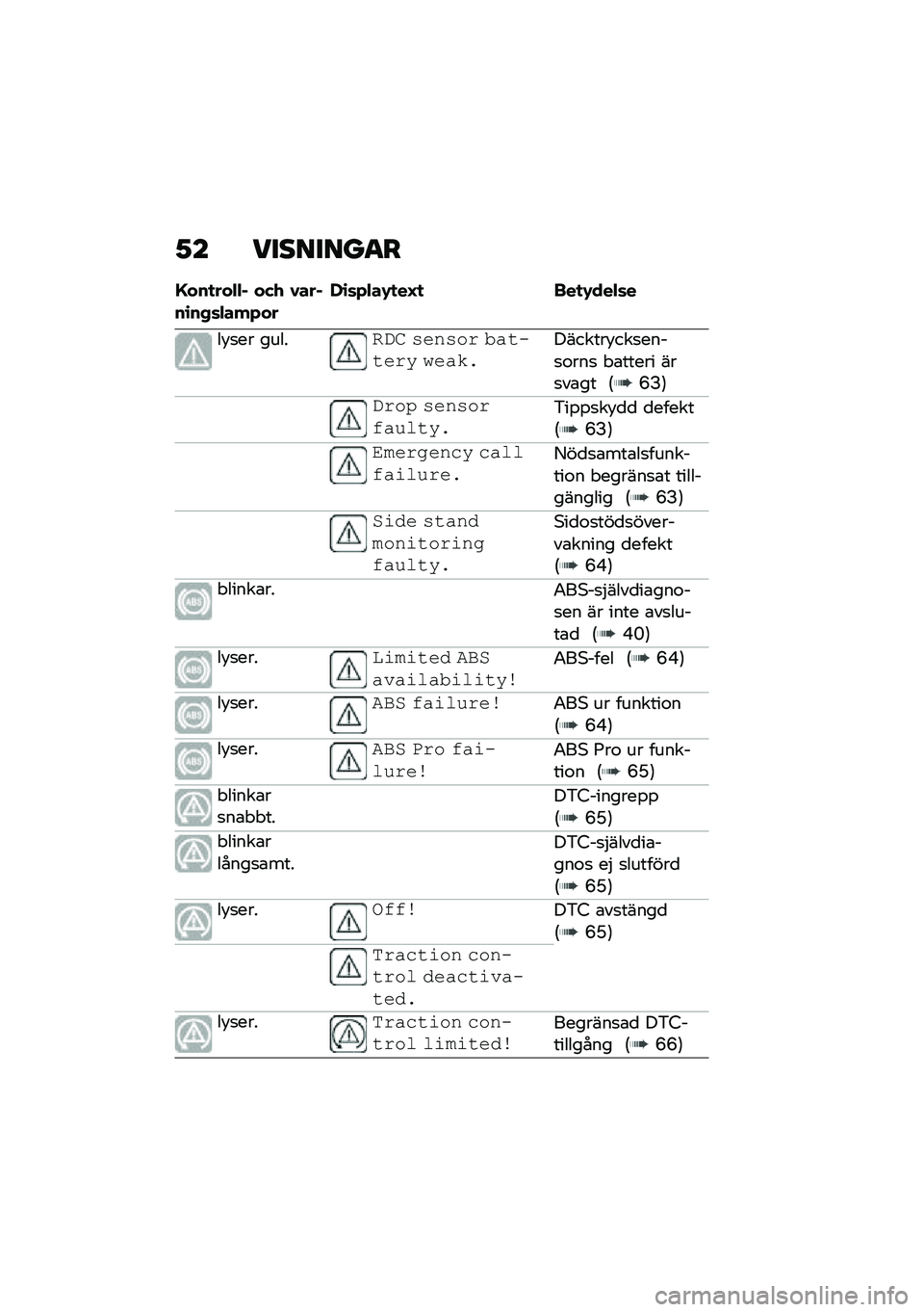 BMW MOTORRAD F 750 GS 2020  Instruktionsbok (in Swedish) �2� ��
���
����
�G���
���$�$� ��(�/ �1�����\b��,�	�$���+���-�\b�	�+�$��.�
��H�
 ���
�.���$�	�
�� �
�� �����\f�� �)���)��  �$�!����� � �(��!��#�����