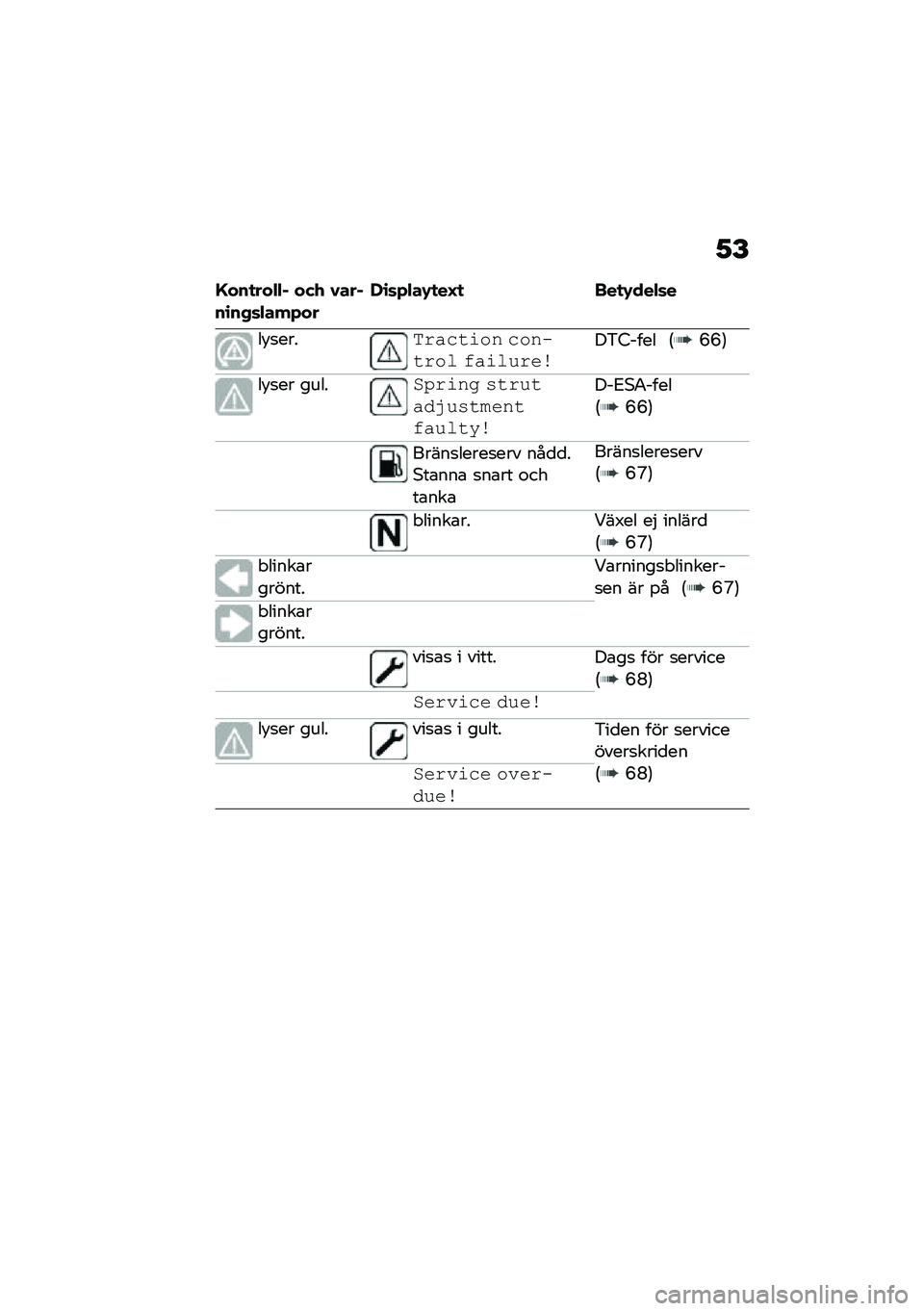 BMW MOTORRAD F 750 GS 2020  Instruktionsbok (in Swedish) �2�E
�G���
���$�$� ��(�/ �1�����\b��,�	�$���+���-�\b�	�+�$��.�
��H�
 ���
�.���$�	�
�� �
����� �!����� ������ �� �-�!���+� ����&�4���� �6�J�J�7
�� �
��