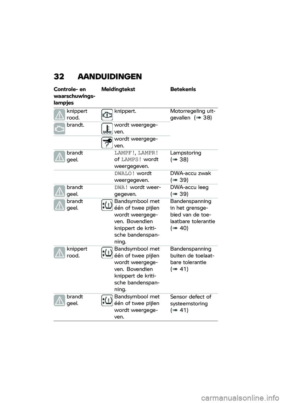 BMW MOTORRAD F 750 GS 2020  Handleiding (in Dutch) �>� ����@�)�	�@�	����
�� �
�!�� ���% ��
�$�	�	��*��\b�)�$�\f�
�
�*�%��	�#�.�,��*
�����\f�
�
�!��-�*�! ���!��-��
�\f�*
������������	���������� ������