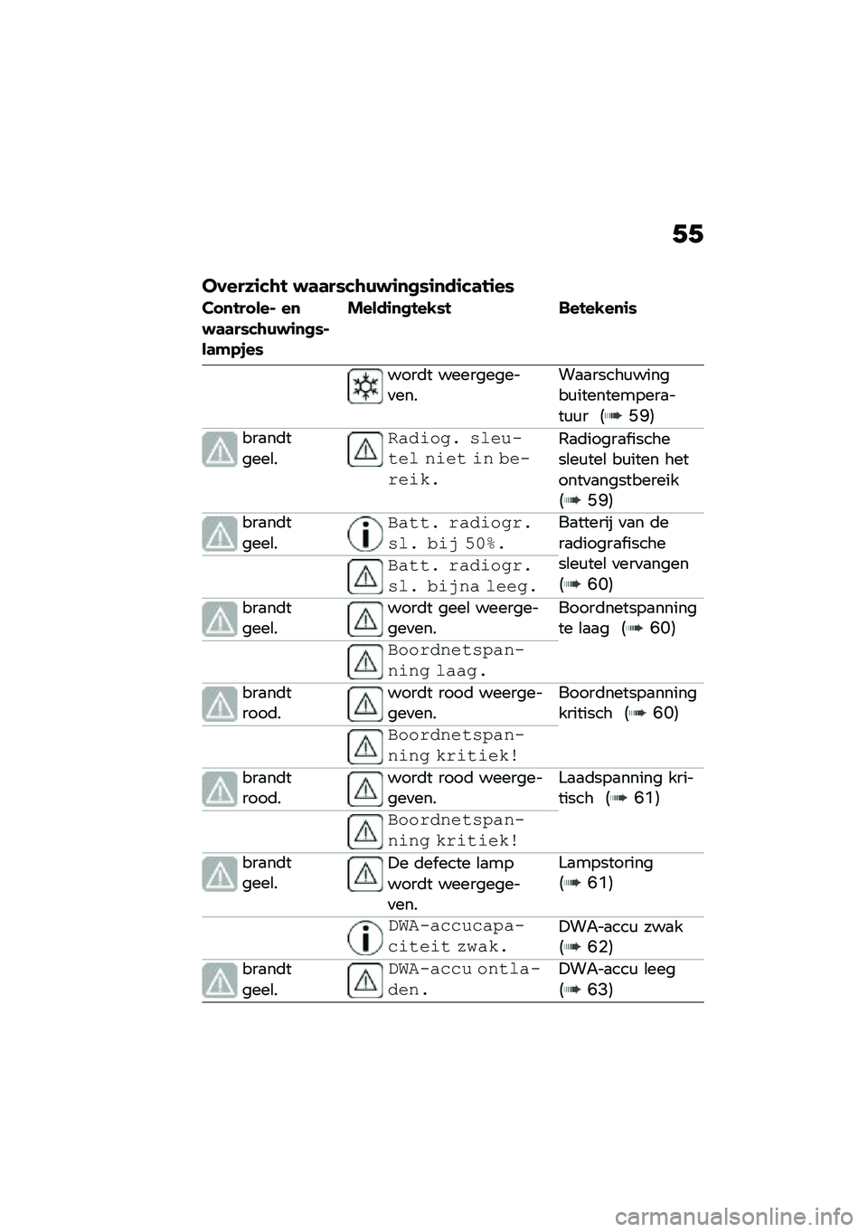 BMW MOTORRAD F 750 GS 2020  Handleiding (in Dutch) �+�+
������\f��\b�! �$�	�	��*��\b�)�$�\f�
�
�*�\f�
��\f��	�!�\f��*
�� �
�!�� ���% ��
�$�	�	��*��\b�)�$�\f�
�
�*�%��	�#�.�,��*
�����\f�
�
�!��-�*�! ���!��-��
�\f�*
����	