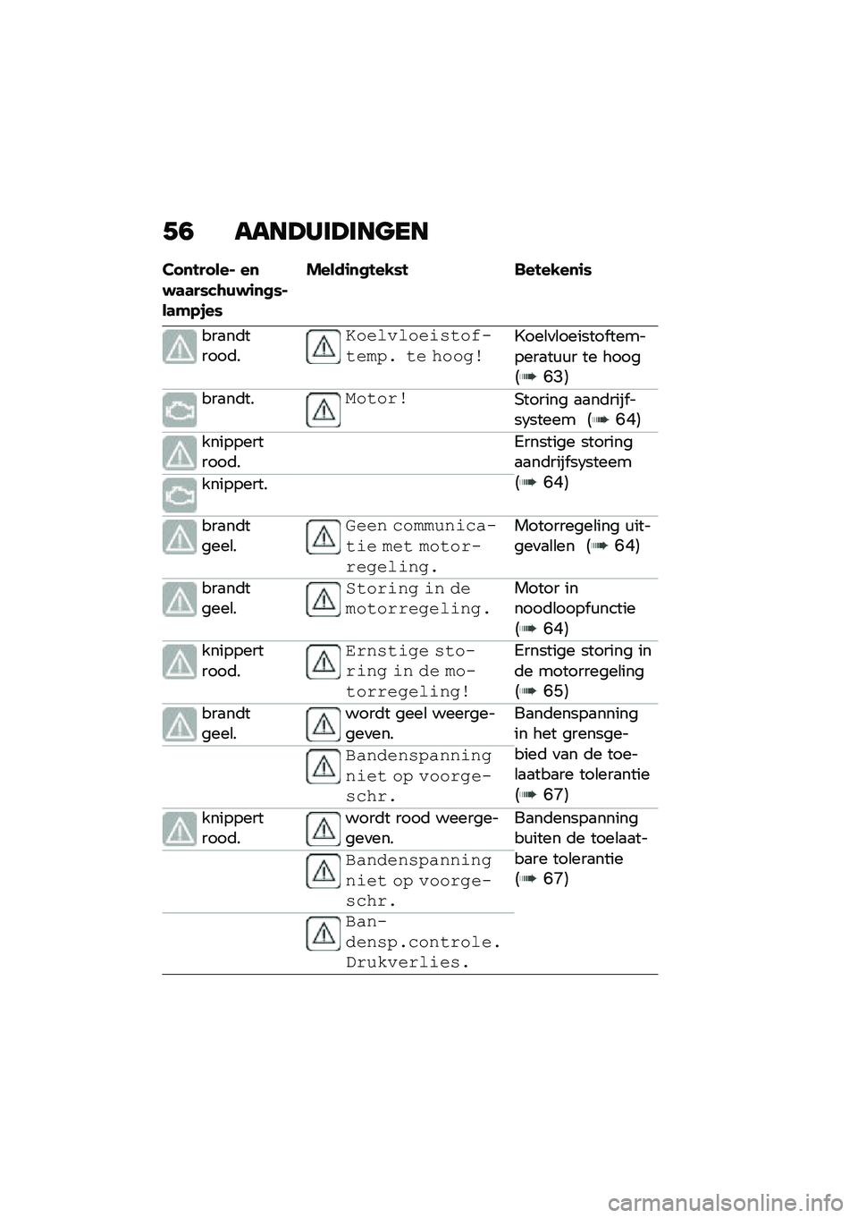 BMW MOTORRAD F 750 GS 2020  Handleiding (in Dutch) �+�1 ����@�)�	�@�	����
�� �
�!�� ���% ��
�$�	�	��*��\b�)�$�\f�
�
�*�%��	�#�.�,��*
�����\f�
�
�!��-�*�! ���!��-��
�\f�*
���
��	�����	�
�\b�� ��,��� �����-��� 