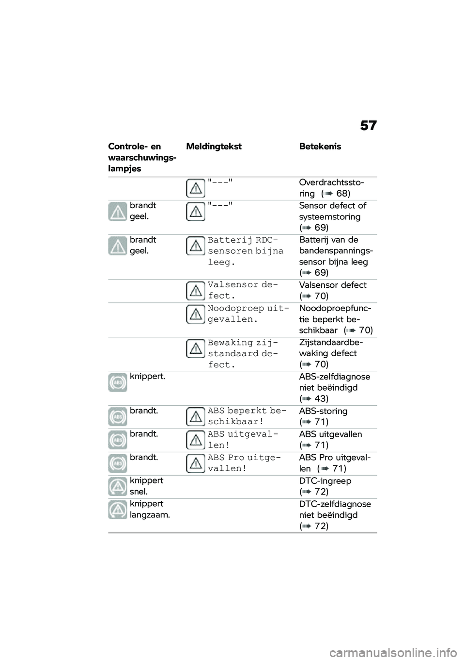 BMW MOTORRAD F 750 GS 2020  Handleiding (in Dutch) �+�B
�� �
�!�� ���% ��
�$�	�	��*��\b�)�$�\f�
�
�*�%��	�#�.�,��*
�����\f�
�
�!��-�*�! ���!��-��
�\f�*
�@����@��
���	��
������������ �5�H�L�6
���
��	�����\b�