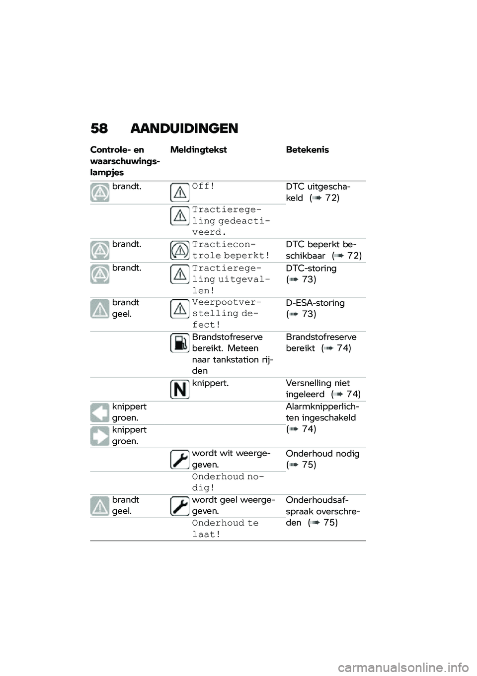 BMW MOTORRAD F 750 GS 2020  Handleiding (in Dutch) �+�: ����@�)�	�@�	����
�� �
�!�� ���% ��
�$�	�	��*��\b�)�$�\f�
�
�*�%��	�#�.�,��*
�����\f�
�
�!��-�*�! ���!��-��
�\f�*
���
��	����-�-��!�/�4 �\f��������
����\