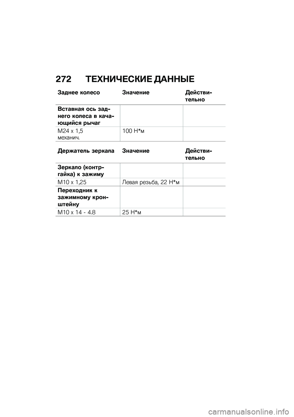 BMW MOTORRAD F 750 GS 2020  Руководство по эксплуатации (in Russian) �-�<�- �\f��h�+��k��0�)�� ��	�+�+�d�
�*����� ���!��� �*���6���#� ���=����#����!�.��
��������2 ���. �9������N� ���!��� � ���6���;�1�#�=��2 ��3