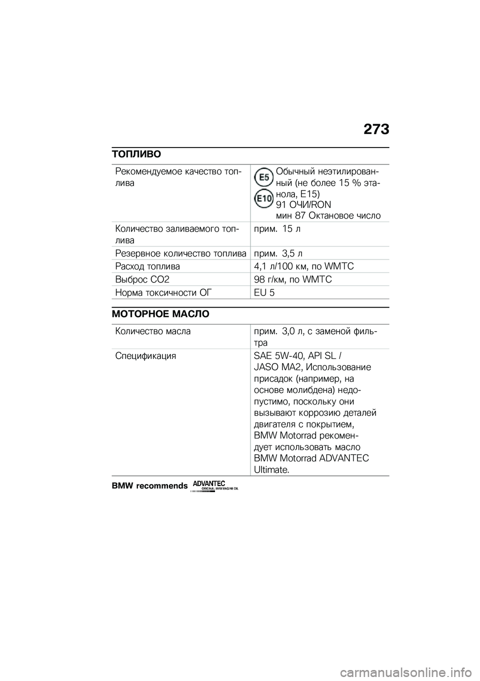 BMW MOTORRAD F 750 GS 2020  Руководство по эксплуатации (in Russian) �-�<�L
�\f���
���
�9����\f������\f�� �����
��\b� �����	��\b��0��$���$�  ���(���	����\b�����$�  �I�� ���	�� �^�_ �