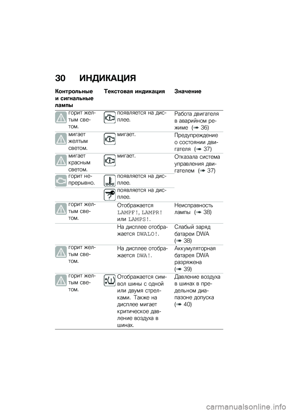 BMW MOTORRAD F 750 GS 2020  Руководство по эксплуатации (in Russian) �L�$ ��+���)�	�?��,
�)������!�.��3��# ��#�N���!�.��3��!����3
�\f��������2 �#���#���"�#�2 �*���6���#�
����� ���	���$�\f �
�\b�����\f�!
���
�\b�	�
���
