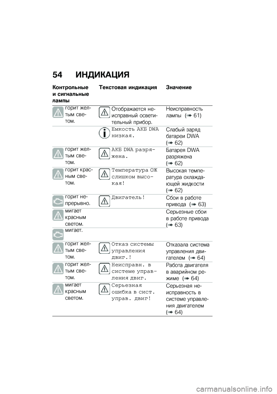 BMW MOTORRAD F 750 GS 2020  Руководство по эксплуатации (in Russian) �4�/ ��+���)�	�?��,
�)������!�.��3��# ��#�N���!�.��3��!����3
�\f��������2 �#���#���"�#�2 �*���6���#�
����� ���	���$�\f �
�\b�����\f�!
�0��������