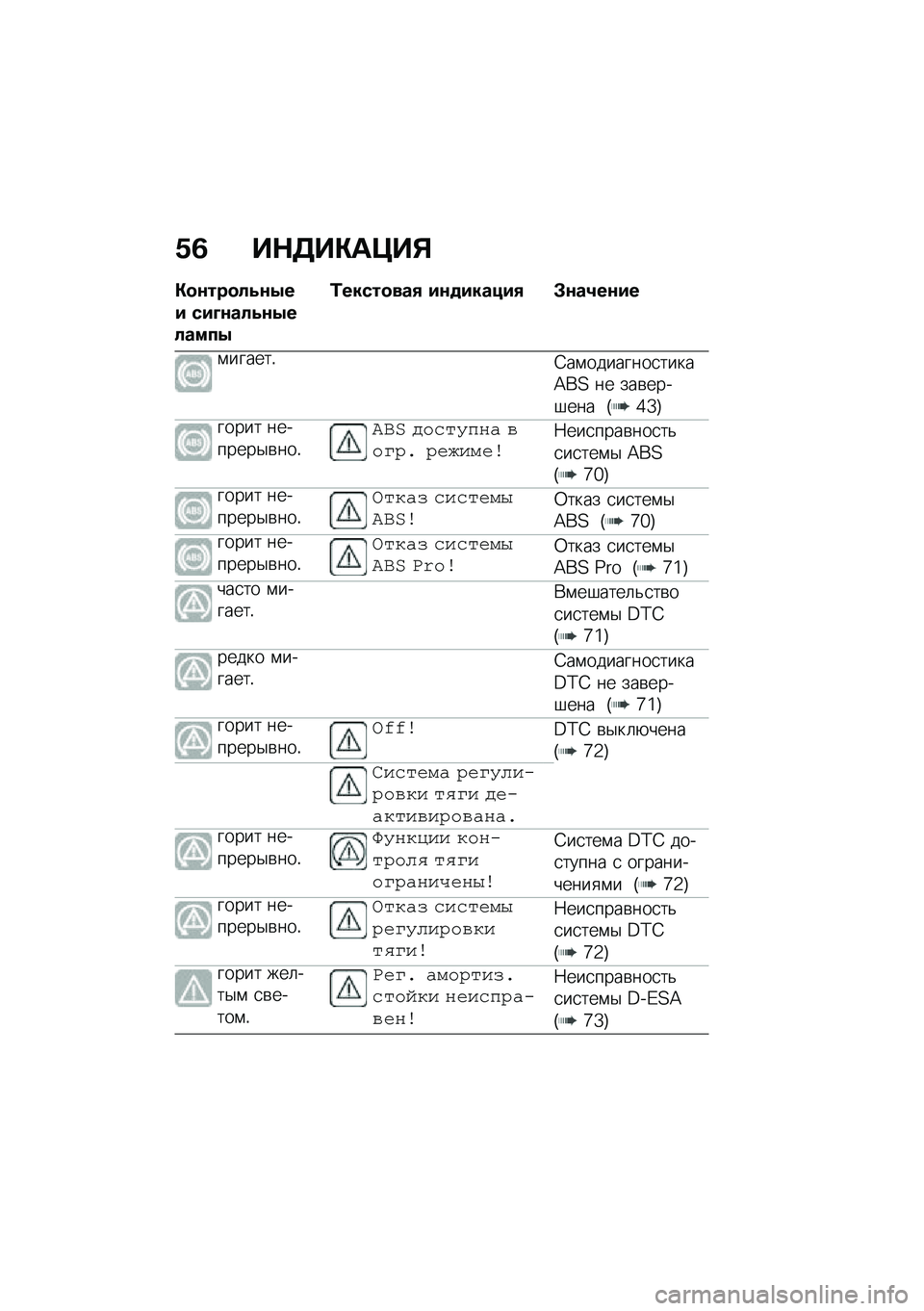 BMW MOTORRAD F 750 GS 2020  Руководство по эксплуатации (in Russian) �4�7 ��+���)�	�?��,
�)������!�.��3��# ��#�N���!�.��3��!����3
�\f��������2 �#���#���"�#�2 �*���6���#�
�\f������!�4��\f��������
�����=��? �� ���\