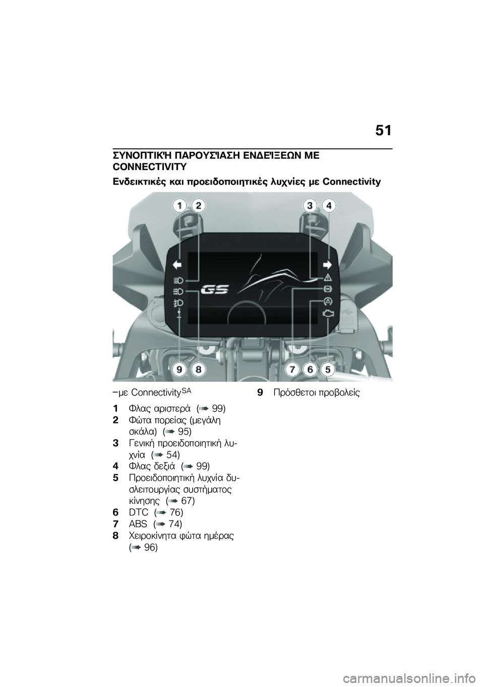 BMW MOTORRAD F 750 GS 2020  Εγχειρίδιο ιδιοκτήτη (in Greek) �5�%
��=���+�\f���g �+��\b��=��	��� �
��)�
�	�L�
�h� �:�
�C�w�x�x�U�C�X�r�q�r�X�y
�
�-�!�������8� ��� �4�����!��4���#����8� �.���-� �� �� �C�D�E�E�F�G�H�I�J�I�H