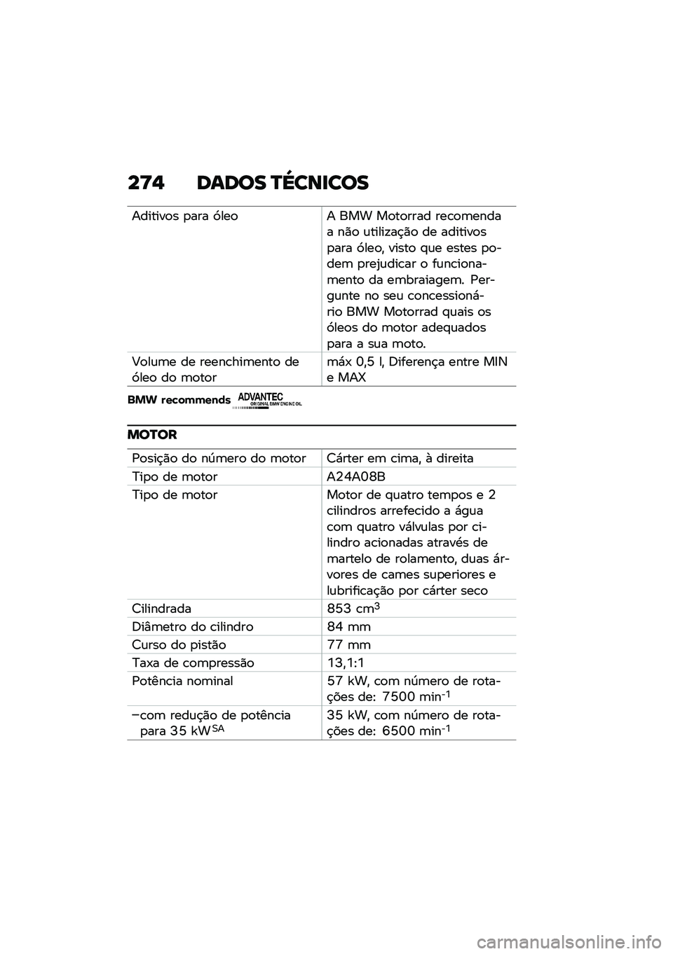 BMW MOTORRAD F 750 GS 2020  Manual do condutor (in Portuguese) ��?�- �	�\f�	�
� �S�]��\b���
�
�������
� �
��� �9���
� ��� ��
��
���� ���\b�
�	����� ��)�
 �\f�����!��$�)�
 �� �������
��
��� �9���
�" �����
