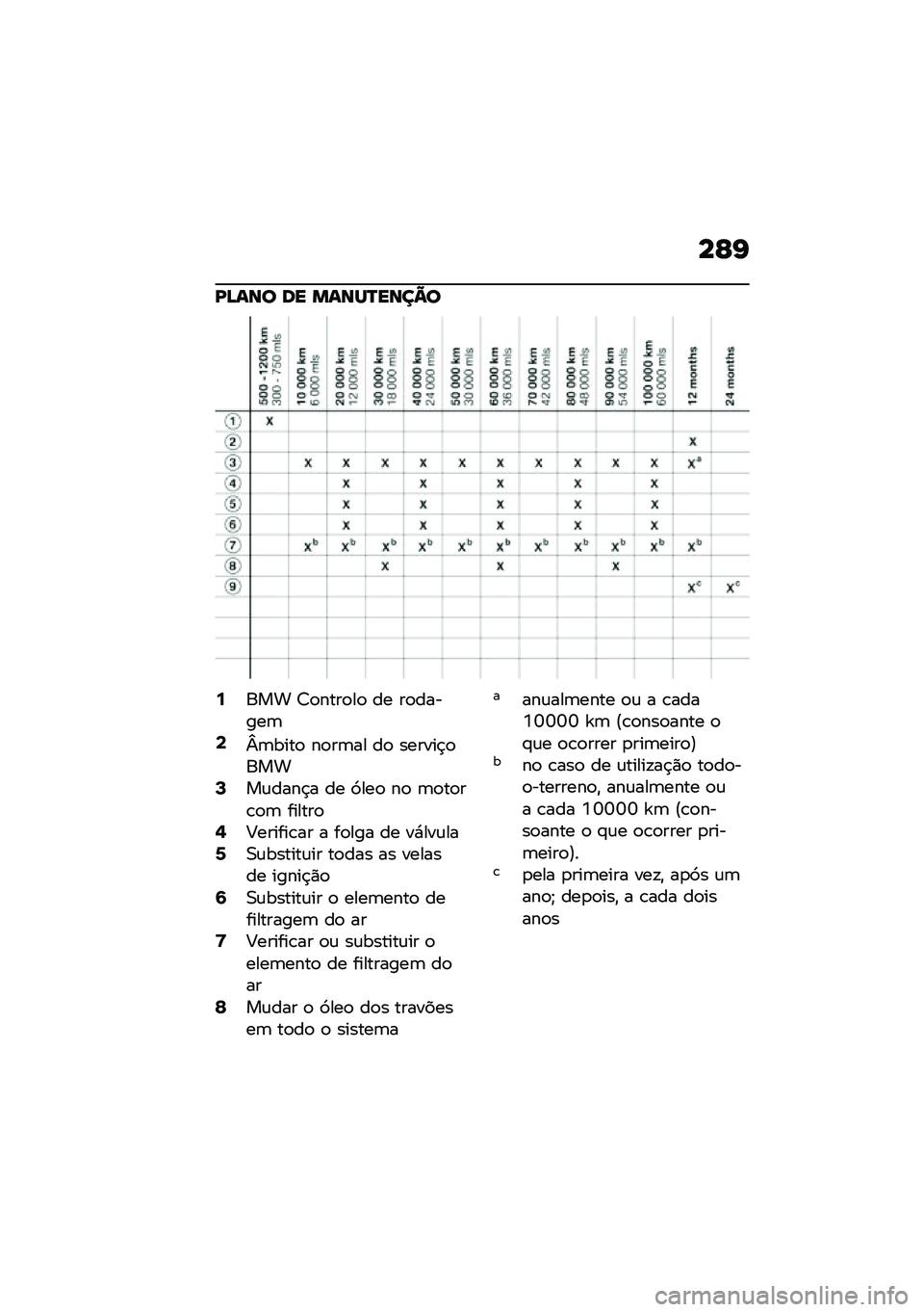 BMW MOTORRAD F 750 GS 2020  Manual do condutor (in Portuguese) ��G�I
�K�D�\f�\b�
 �	� ��\f�\b�R�S��\b��C�

�:��� �7�
����
��
 �� ��
������	�<�t�	����
 ��
��	�� ��
 ������$�
����>��\f����$� �� �9���
 ��
 �	�
��
��\b�