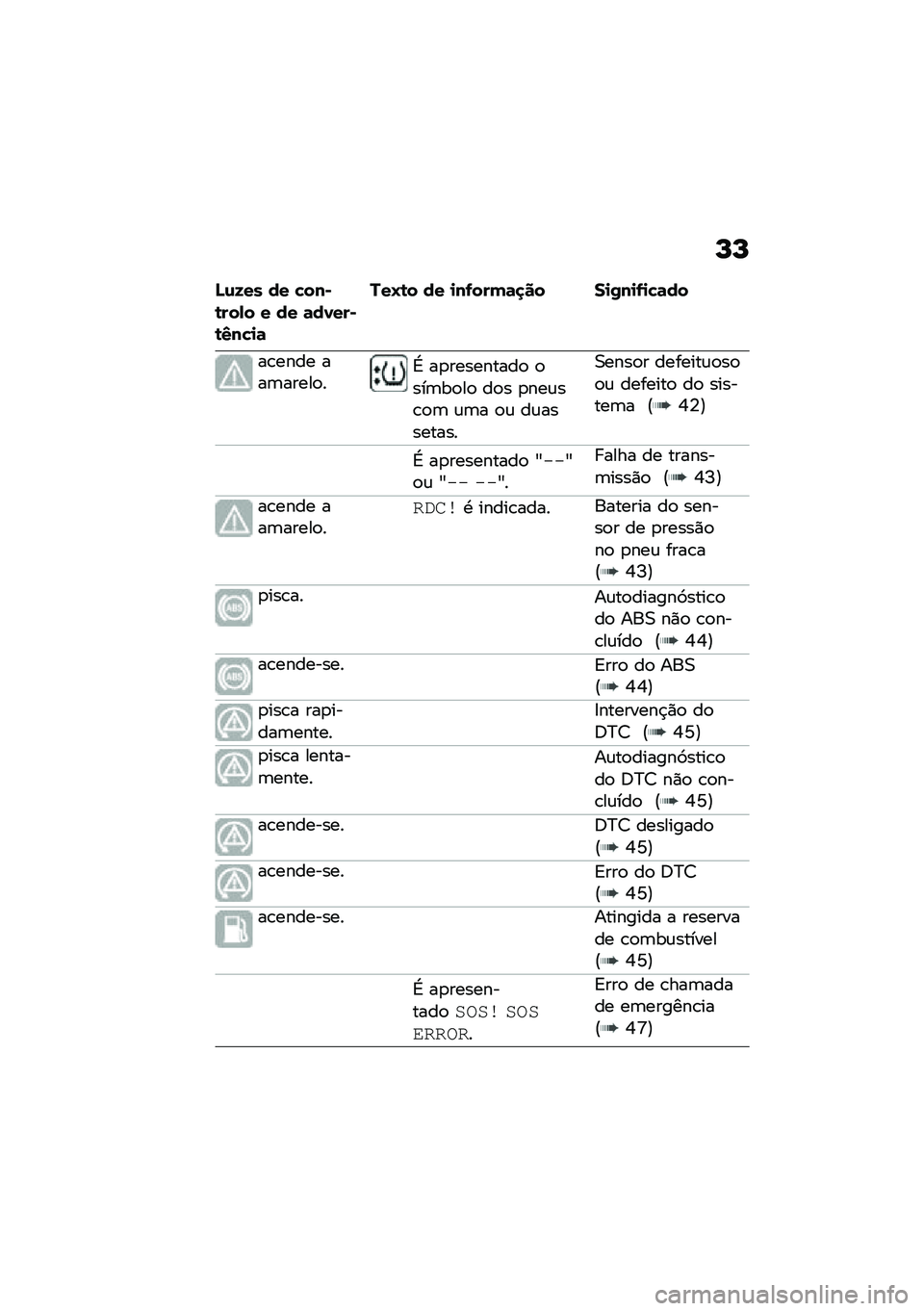 BMW MOTORRAD F 750 GS 2020  Manual do condutor (in Portuguese) �O�O
�M�\f�9�� �� �"���*�\b���-� � �� �	��1���*�\b�4��"�
�	
���O�\b� �� �
��.���(�	�
�� ��
�0��
�.�
�"�	��
��\b���� ���	�����
��G ��
���������
 �
��