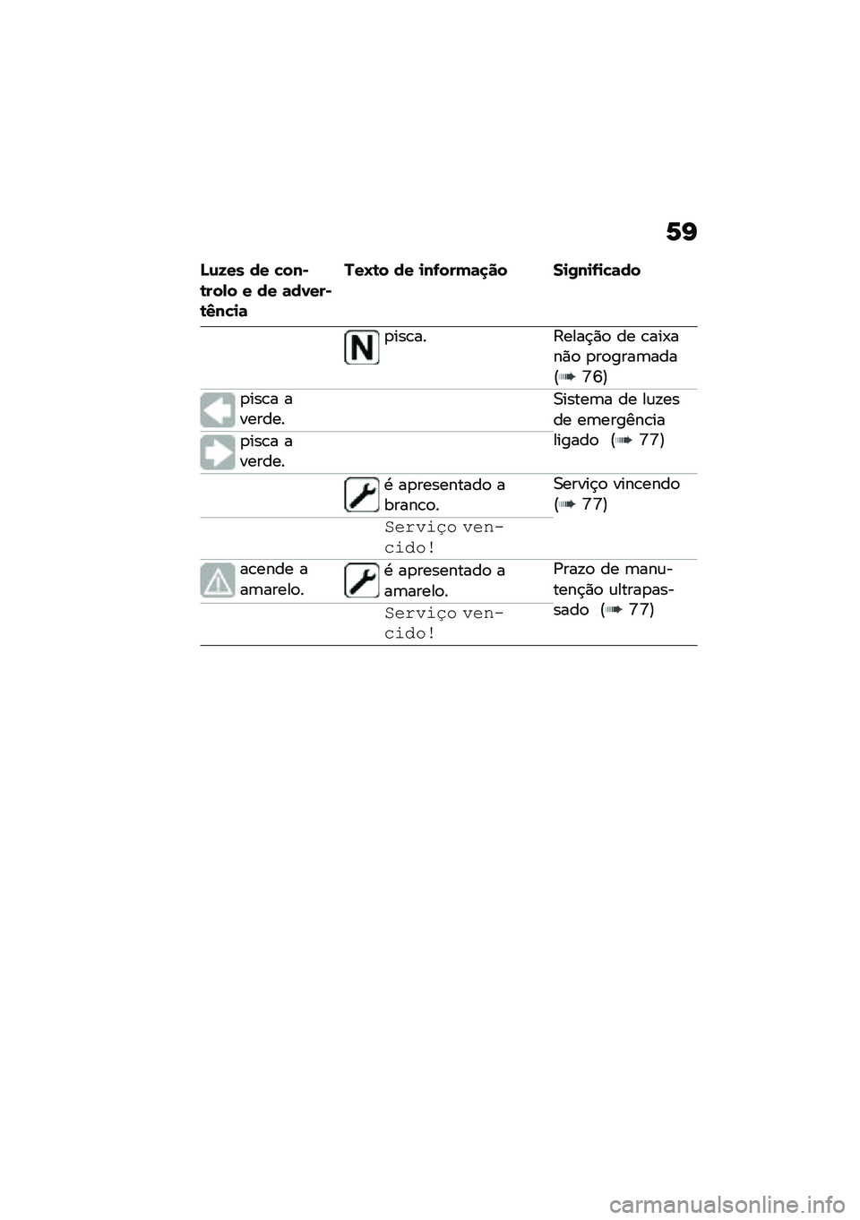 BMW MOTORRAD F 750 GS 2020  Manual do condutor (in Portuguese) �7�I
�M�\f�9�� �� �"���*�\b���-� � �� �	��1���*�\b�4��"�
�	
���O�\b� �� �
��.���(�	�
�� ��
�0��
�.�
�"�	��
�
���\b�� �:����$�)�
 �� �\b���-���)�
 �
��
���