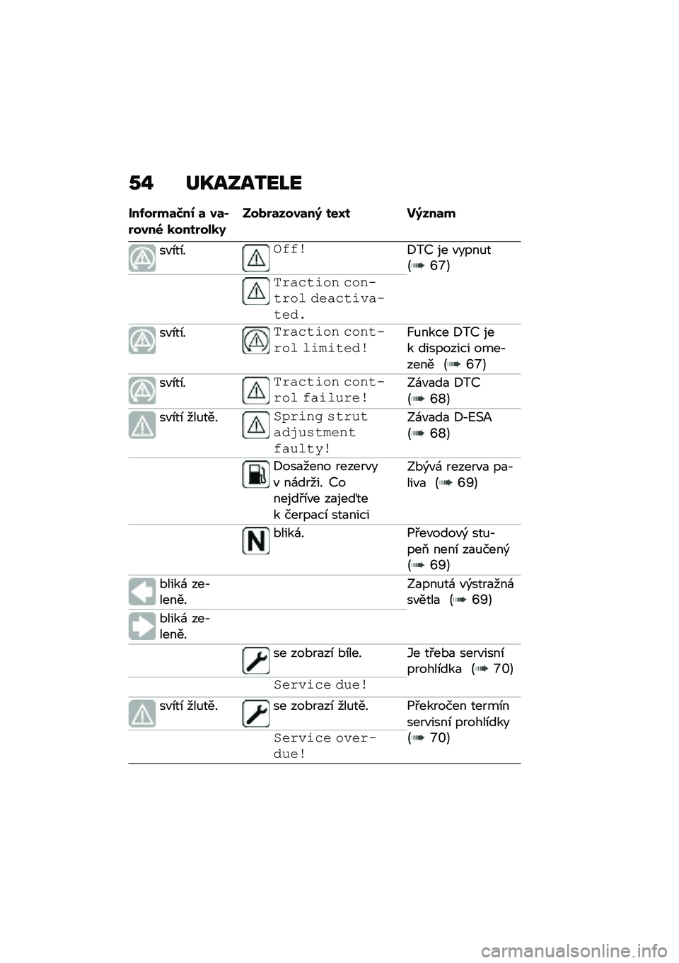 BMW MOTORRAD F 750 GS 2020  Návod k obsluze (in Czech) �2� �	�Q������L�
���-��%��	�>��0 �	 ��	�)�%����6 �
����%���
�9����%�	����	��; ���S� ��;���	�
��"�\b��\b���-�-��8��@ �� �"����%��B�[�c�C
�� �!����� 