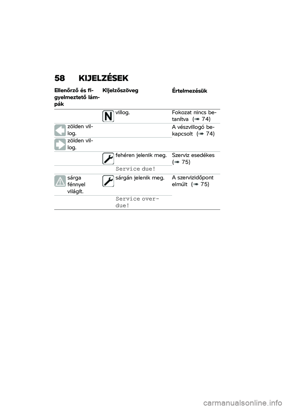BMW MOTORRAD F 750 GS 2020  Kezelési útmutató (in Hungarian) �9�G ���\f�
���F��
�
������<�(��< ��	 �/�
�,�2�0������
��
�< ��)��,��)�
�@�
�1����<�	��3���2�"�(�
�������	�:�
� �(�����% �B��\f���� ��(��.� �$�
�"���