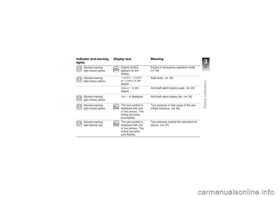 BMW MOTORRAD F 850 GS 2018  Riders Manual (in English) �2������\b�� ��� �"������
�����\b�
�6������* �\b��1�\b �
������
�1����\b�	�\f ��	�\b�����\f����
 ����� �
��\f�\f����/����� ��
����\f�	� � 