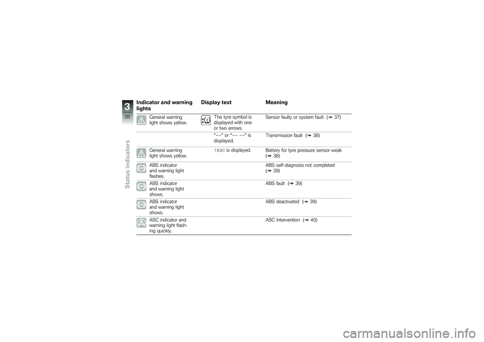 BMW MOTORRAD F 850 GS 2018  Riders Manual (in English) �2������\b�� ��� �"������
�����\b�
�6������* �\b��1�\b �
������
�1����\b�	�\f ��	�\b�����\f����
 ����� �
��\f�\f����#�� �
�
�\b� ��
����\f �