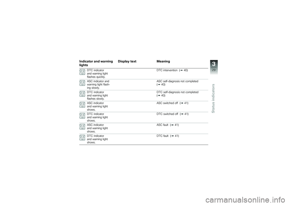 BMW MOTORRAD F 850 GS 2018  Riders Manual (in English) �2������\b�� ��� �"������
�����\b�
�6������* �\b��1�\b �
������
�<�#�3 ������	�
��\b�	�� ��	�\b���� �\f����
��\f�	���� �$����!�\f�
�
�<�#�3 �