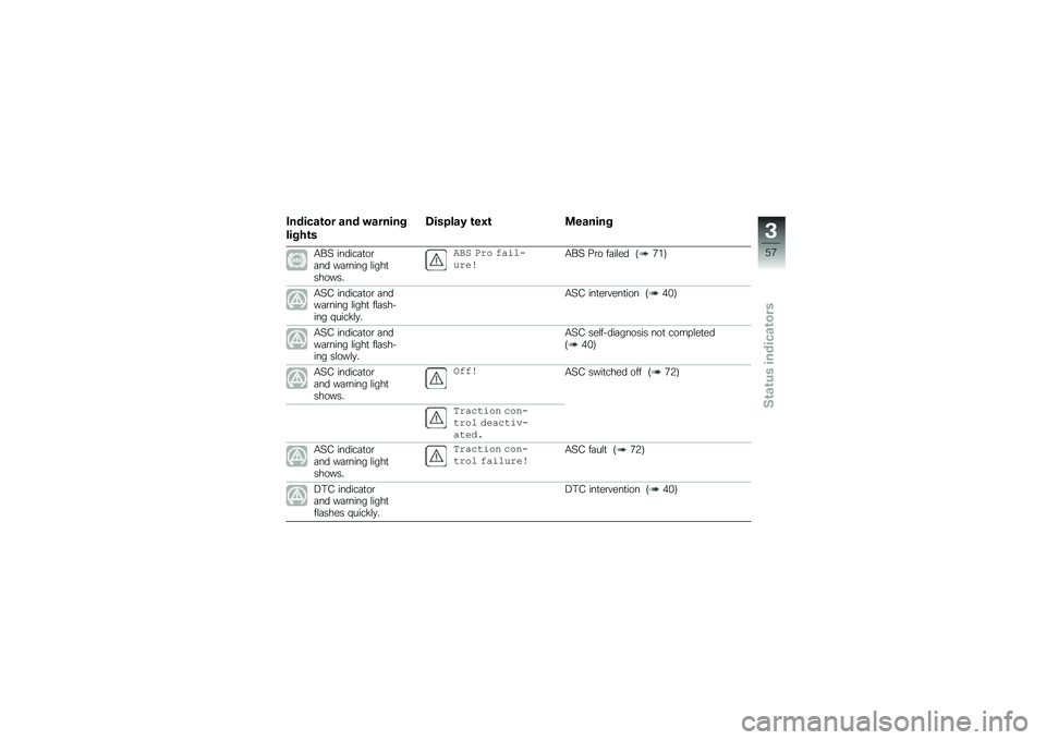 BMW MOTORRAD F 850 GS 2018  Riders Manual (in English) �2������\b�� ��� �"������
�����\b�
�6������* �\b��1�\b �
������
�.��? ������	�
��\b�	�� ��	�\b���� �\f����
������
��1�
 ��� �0���(��,��