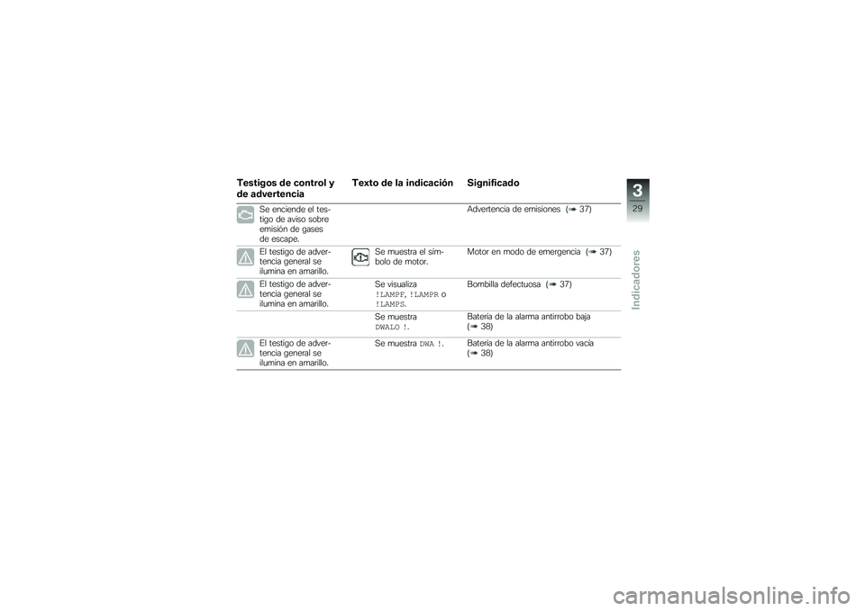 BMW MOTORRAD F 850 GS 2018  Manual de instrucciones (in Spanish) �)������\b� �� �
�\b����\b� �
�� �	��������
��	
�)��3��\b �� ��	 �����
�	�
��.� ������4��
�	��\b
�,� �������� �� �������\b� �� ����� �