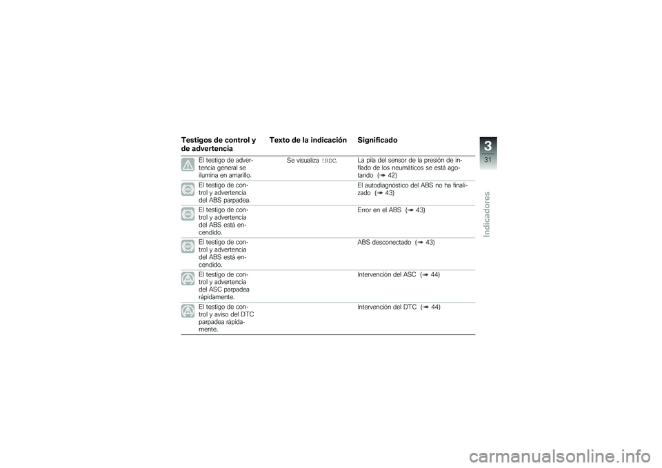 BMW MOTORRAD F 850 GS 2018  Manual de instrucciones (in Spanish) �)������\b� �� �
�\b����\b� �
�� �	��������
��	
�)��3��\b �� ��	 �����
�	�
��.� ������4��
�	��\b
�%� ������\b� �� �����	������� �\b����	