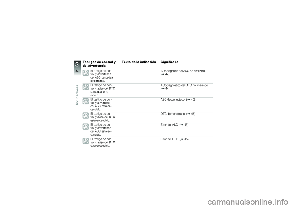 BMW MOTORRAD F 850 GS 2018  Manual de instrucciones (in Spanish) �)������\b� �� �
�\b����\b� �
�� �	��������
��	
�)��3��\b �� ��	 �����
�	�
��.� ������4��
�	��\b
�%� ������\b� �� ������	�� � �����	���