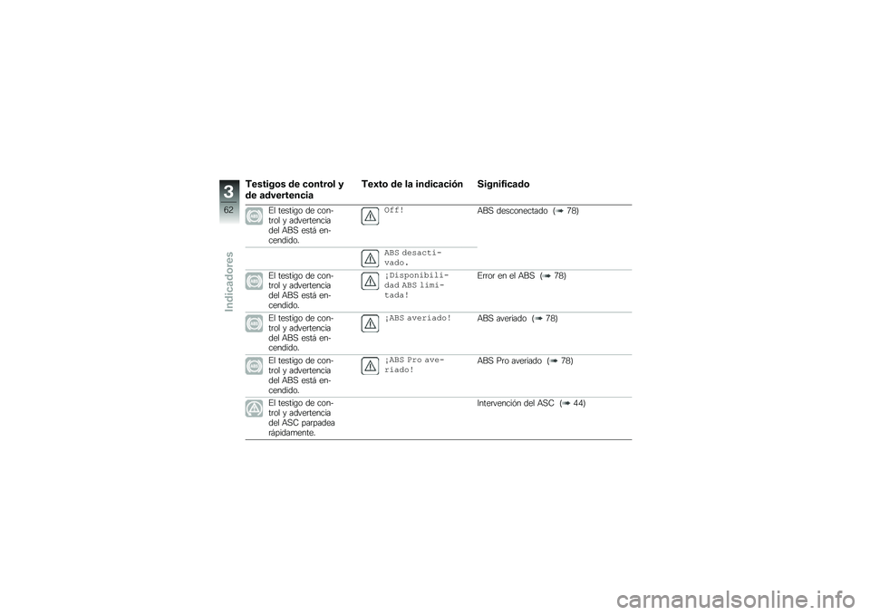 BMW MOTORRAD F 850 GS 2018  Manual de instrucciones (in Spanish) �)������\b� �� �
�\b����\b� �
�� �	��������
��	
�)��3��\b �� ��	 �����
�	�
��.� ������4��
�	��\b
�%� ������\b� �� ������	�� � �����	���