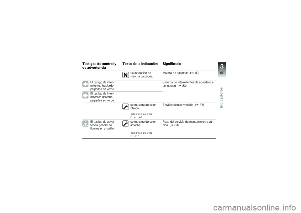 BMW MOTORRAD F 850 GS 2018  Manual de instrucciones (in Spanish) �)������\b� �� �
�\b����\b� �
�� �	��������
��	
�)��3��\b �� ��	 �����
�	�
��.� ������4��
�	��\b
�$� ���������&� ���
��	��� ���	�������