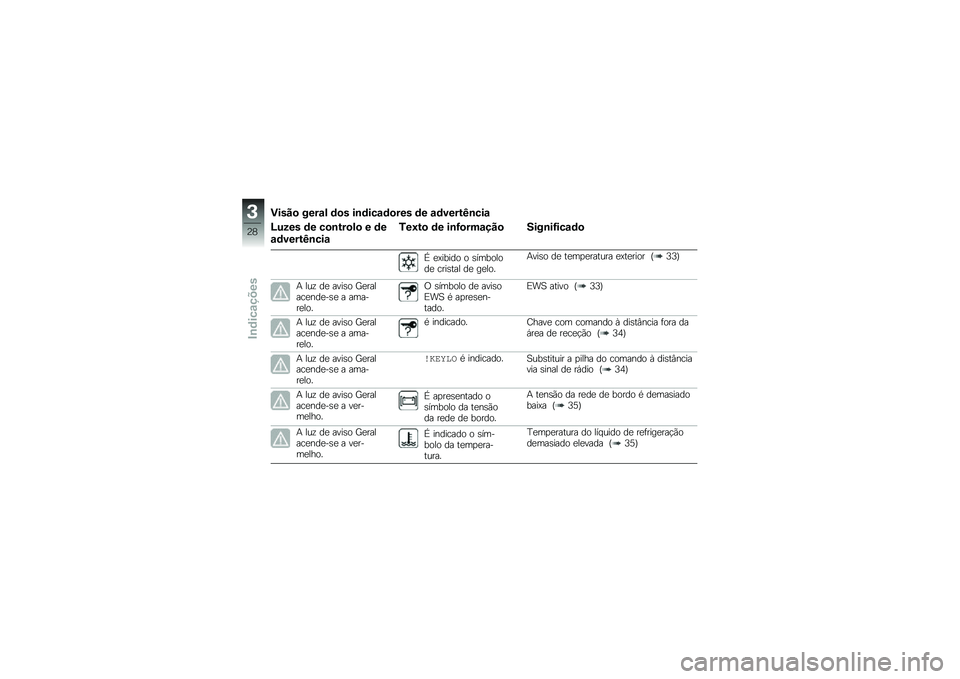 BMW MOTORRAD F 850 GS 2018  Manual do condutor (in Portuguese) �)����
 ����\f� �	�
� ��\b�	���\f�	�
��� �	� �\f�	�����J�\b���\f
�I���� �	� ��
�\b���
��
 � �	�
�\f�	�����J�\b���\f
�.��;��
 �	� ��\b�H�
���\f���
 ����