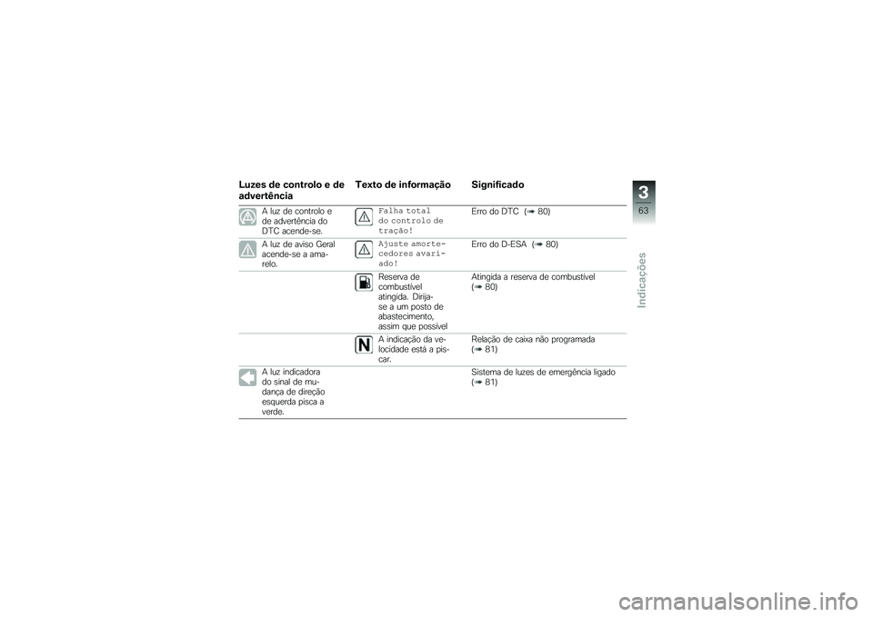 BMW MOTORRAD F 850 GS 2018  Manual do condutor (in Portuguese) �I���� �	� ��
�\b���
��
 � �	�
�\f�	�����J�\b���\f
�.��;��
 �	� ��\b�H�
���\f���
 ����\b��H���\f�	�

�+ ���\f ��
 �������� �
��
 ����
���C���� ���