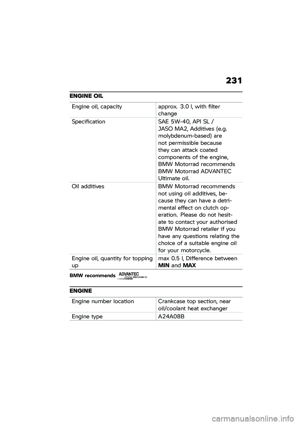 BMW MOTORRAD F 850 GS 2021  Riders Manual (in English) ��@�\f
������ ���
�2����� ���\f�! ��	��	���
�
�	���\b��8� �?��K �\f�! ���
� ���\f�
��\b���	���
�(��������	�
����(�&�2 �D�� �G�K�! �&�9� �(�+ �F�V�&�(�1