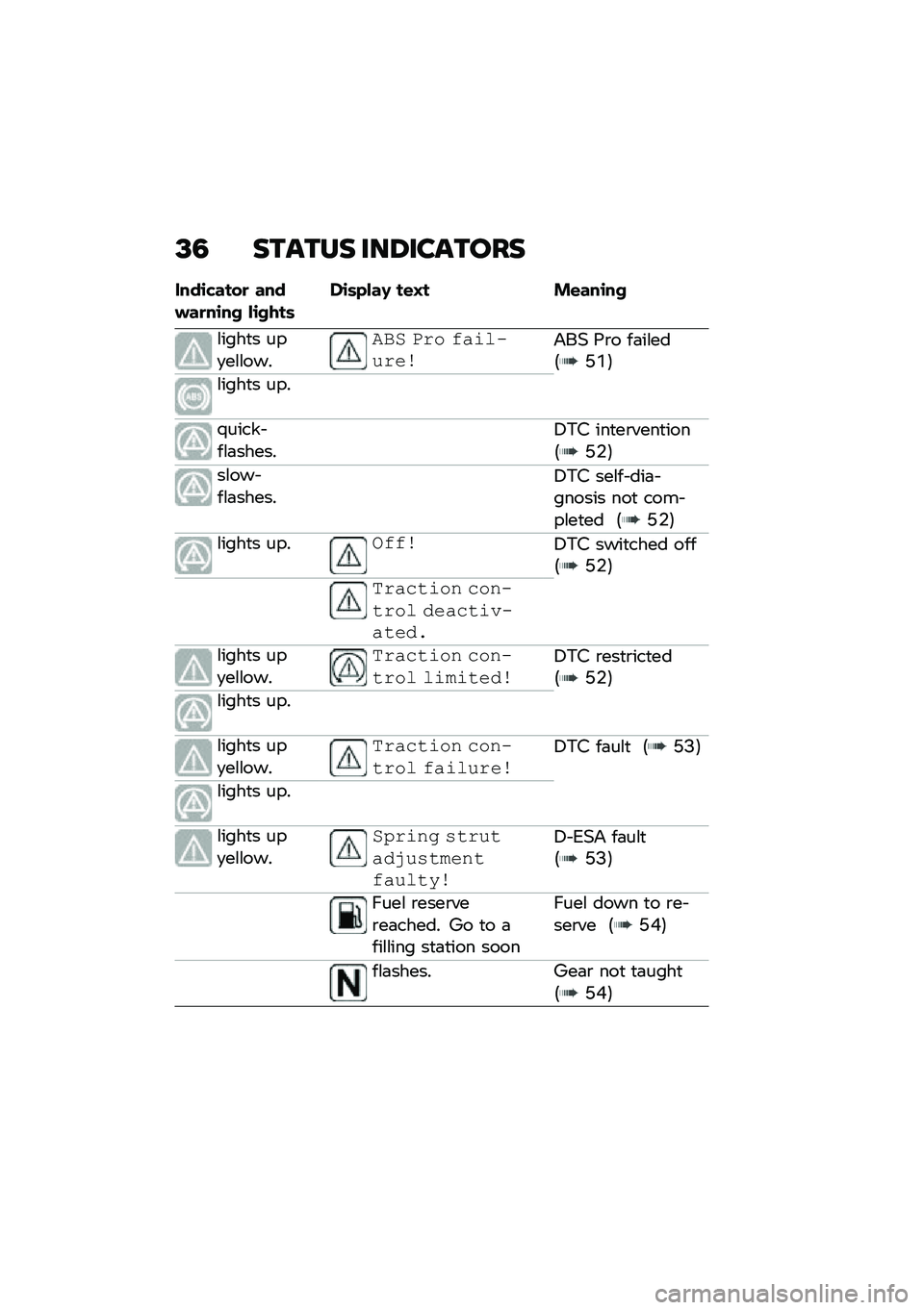 BMW MOTORRAD F 850 GS 2021  Riders Manual (in English) �@�5 ������ ���8�������
����\b�"����
 ������
��\b�� ��\b����	��\b�	�&���, ��\f�C� ��\f���\b��
�\f����
� ���
��\f�\f���
�#�"�& �+�� ���\f�� ��