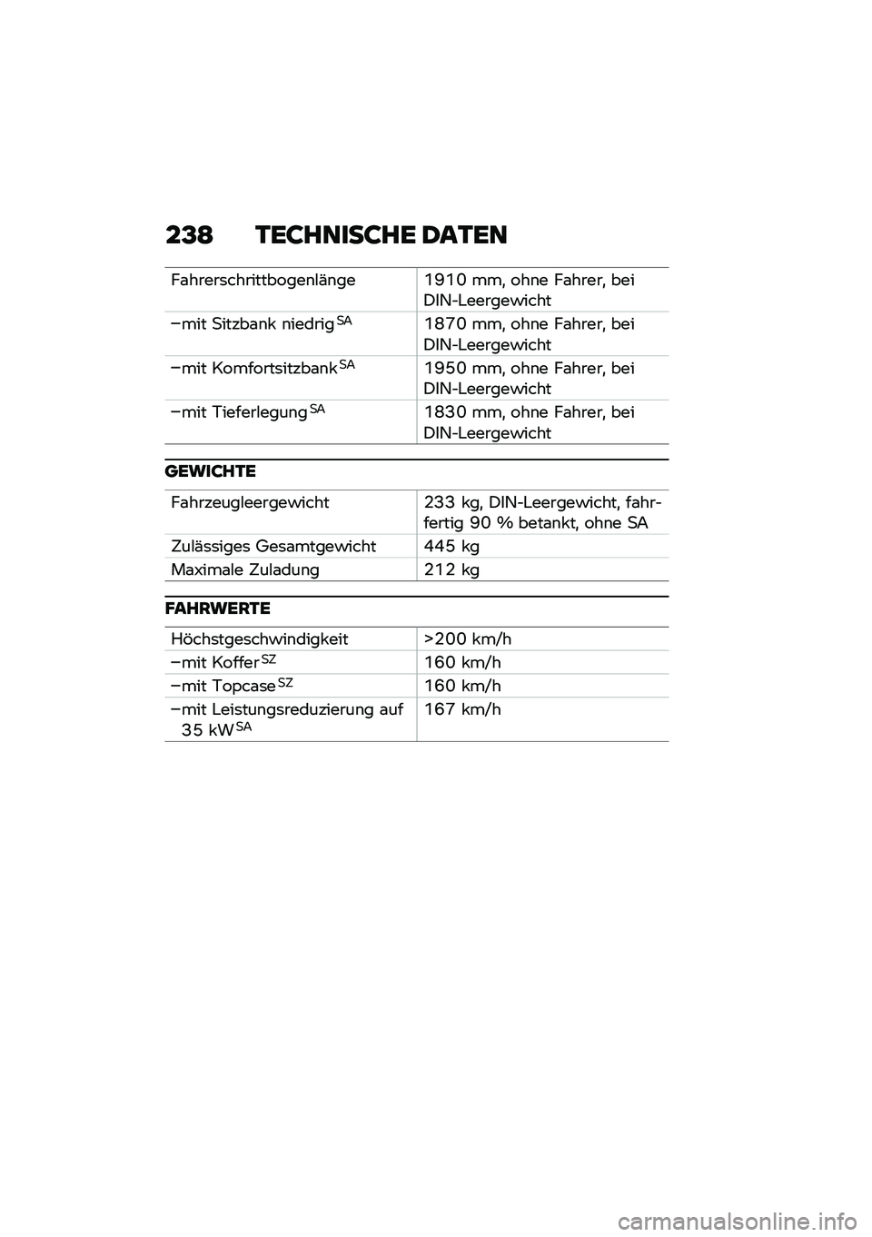 BMW MOTORRAD F 850 GS 2021  Betriebsanleitung (in German) ��\f�����	�����������\b�#�(�\b���R�E�R�N ���
 ���\b� ��\f�����
 ����)��2�$�"������!����
��� �
�����\f�\b�  �\b�������
�7�R�P�U�N ���
 ���\b� �