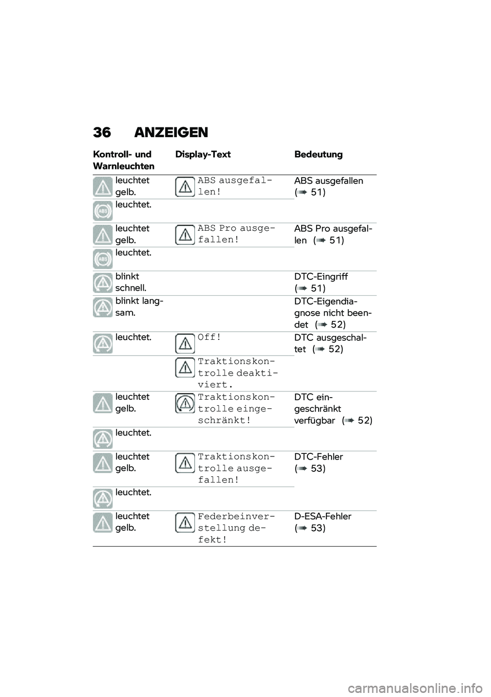 BMW MOTORRAD F 850 GS 2021  Betriebsanleitung (in German) �#����������#��
��#�) ����
��!�������\b�7��
 �\f��	����\f�#�#��\b�:�G�R�;
�#��������
�#����������#��
��#�) �0�� ����
���!������\b�7��
 �*�