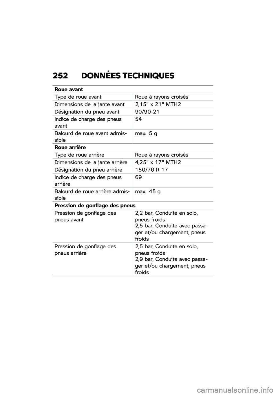 BMW MOTORRAD F 850 GS 2021  Livret de bord (in French) ��1� ������� ����H���V�>��
���&�
 �����
�>�$��	 ��	 ����	 ������6���	 �( ���$��� �
���\f��\b�
�1�\f��	���\f��� ��	 �� �-����	 ������/�*�U�J